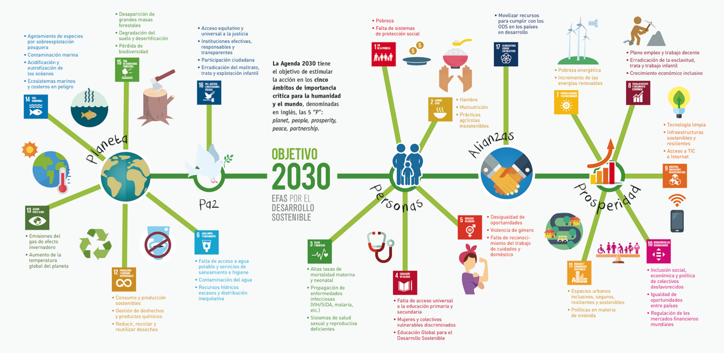 Objetivo2030